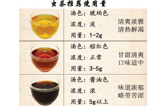 茶葉名稱大全和圖片，茶葉名字大全三四個字！