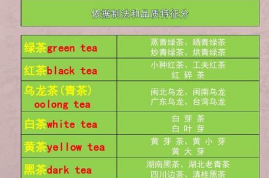 茶葉名稱大全和圖片，茶葉名字大全三四個字！