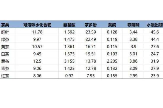 茶葉名稱大全和圖片，茶葉名字大全三四個字！