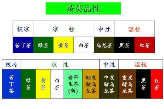 茶葉名稱大全和圖片，茶葉名字大全三四個字！