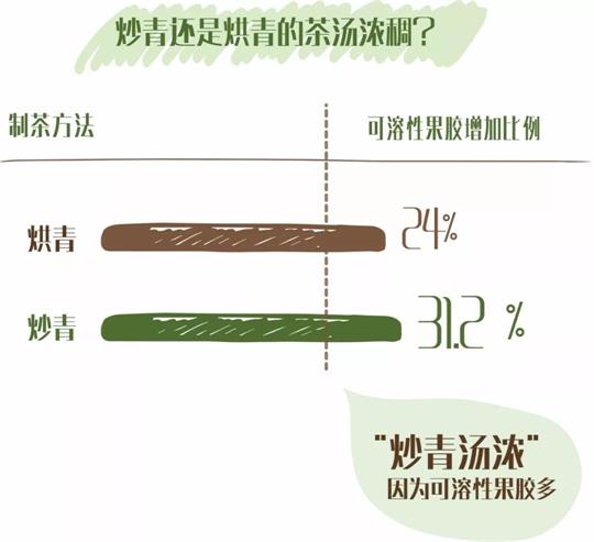 什么綠茶口味重口感濃郁，口味比較重的綠茶都有那些？