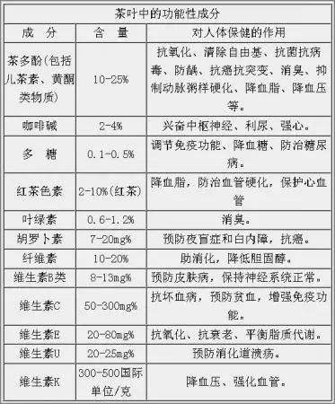 白茶三年為藥七年為寶的原理，為什么說(shuō)一年茶三年藥七年寶？