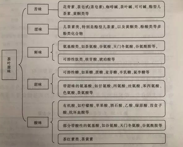 白茶三年為藥七年為寶的原理，為什么說(shuō)一年茶三年藥七年寶？