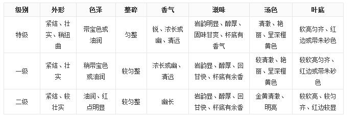 大紅袍茶葉好嗎？大紅袍被譽(yù)為“茶中之王”！