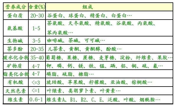 白茶三年為藥七年為寶的原理，為什么說(shuō)一年茶三年藥七年寶？
