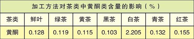 白茶三年為藥七年為寶的原理，為什么說(shuō)一年茶三年藥七年寶？